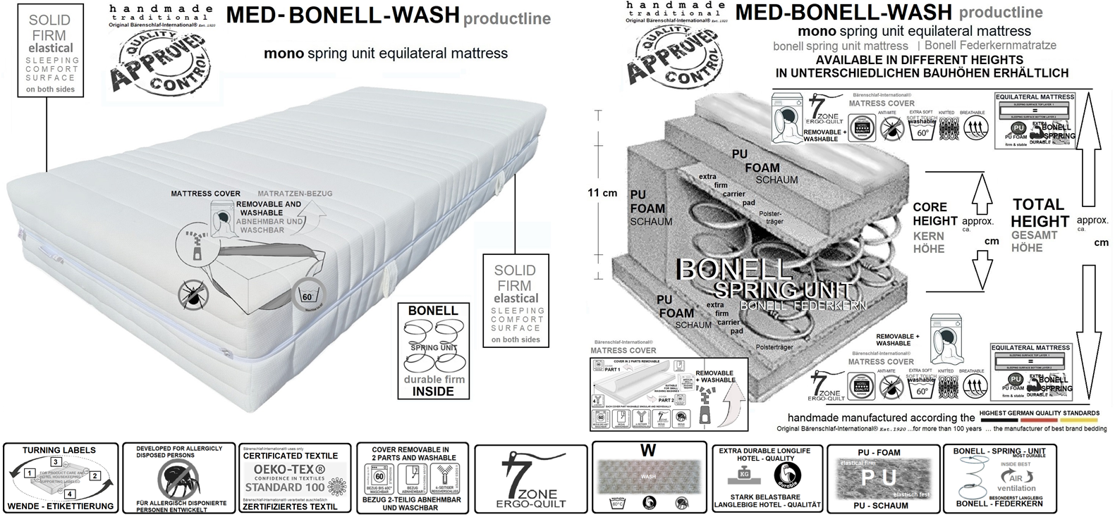 MED-BONELL-WASH productline